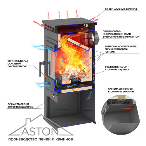 Печь-Камин ASTON 11кВт (180 м3) Ø150мм (Чугунная дверь) (Астон)