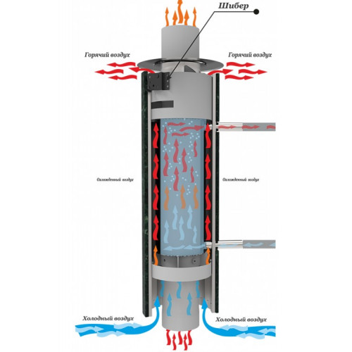 Дымоход стартовый регистр ф115 мм