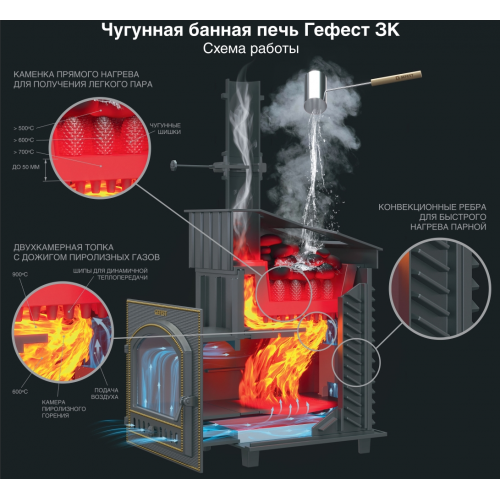 Чугунная печь для бани GFS ЗК 30 Ураган Гефест