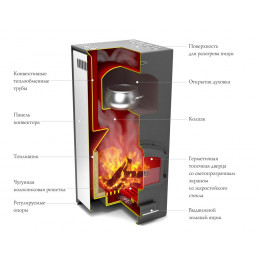 Дровяная отопительная колпаковая печь Герма TMF (Термофор)