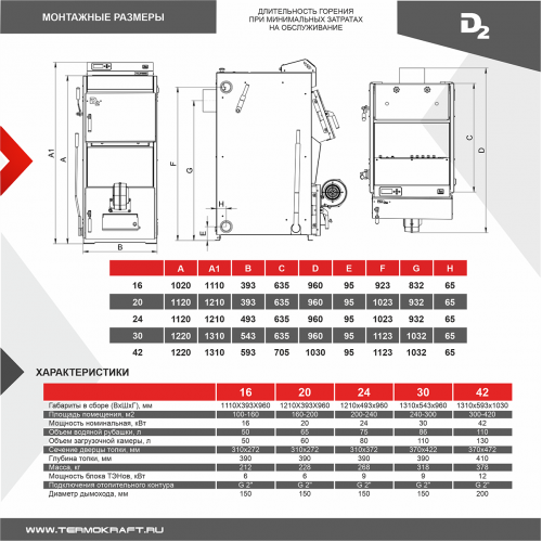 Котел отопительный твердотопливный Термокрафт КОТЕЛ D2 («Д2») 30 кВт (Termokraft)