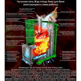 Печь Сварожич Жар-птица Люкс в жадеите