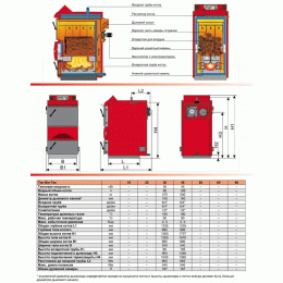 Котел пиролизный на твердом топливе Wirbel Bio-Tech 35