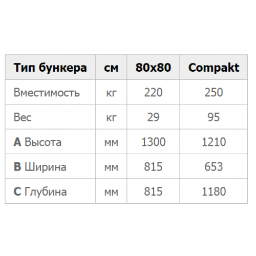 Котел автоматический на пеллетах Biopel line kompakt 10 (бункер 250 кг)
