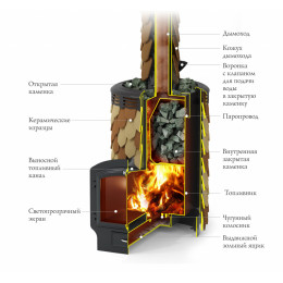 Дровяная банная печь-каменка Альфа Панголина Inox ЧДБСЭ ЗК терракота TMF (Термофор)