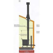 Дымоход черный 120 4 метра для одноэтажного дома или бани