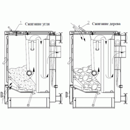 Котел на твердом топливе OPOP H430V
