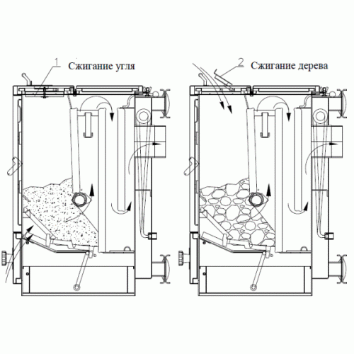 Котел на твердом топливе OPOP H430V