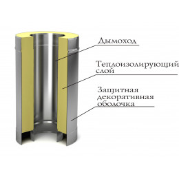 Труба - сэндвич диаметр 140/240 мм 1 м нерж/оц TMF
