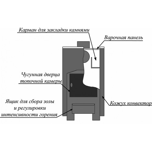 Печь отопительная Varvara (Варвара, Россия) Уют-1 Конфорочная для дома и дачи