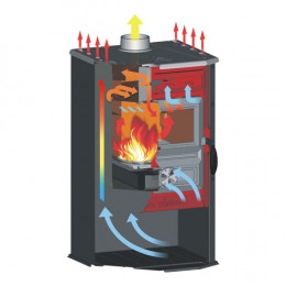 Печь-камин Tim Sistem (Тим Систем, Сербия) Magic Stove серая