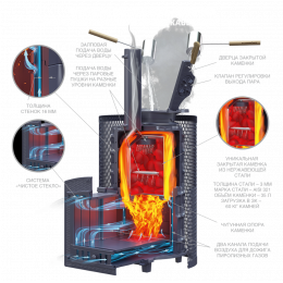Чугунная печь для бани AVANGARD 3КН 25 (П2) Авангард Гефест