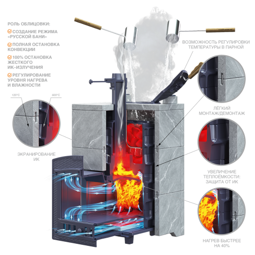 Комплект AVANGARD ЗК 25 (П2) Оптима 725/40 Талькохлорит кирпич Гефест