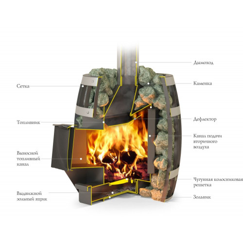 Дровяная банная печь-каменка Саяны Carbon Витра TMF (Термофор)