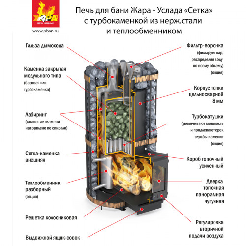 Печь для бани с закрытой каменкой для бани Услада 30С Плазма (Жара)
