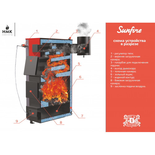 Котел водяного отопления Sunfire 75 кВт НМК 