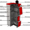Котел Heiztechnik  (Хайцтехник) Q PLUS Komfort 35 кВт