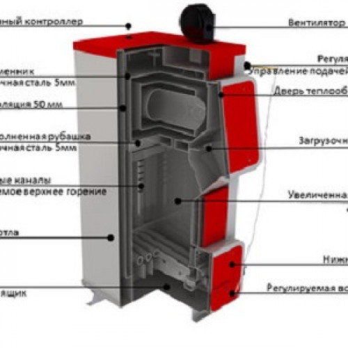 Котел Heiztechnik  (Хайцтехник) Q PLUS Komfort 35 кВт