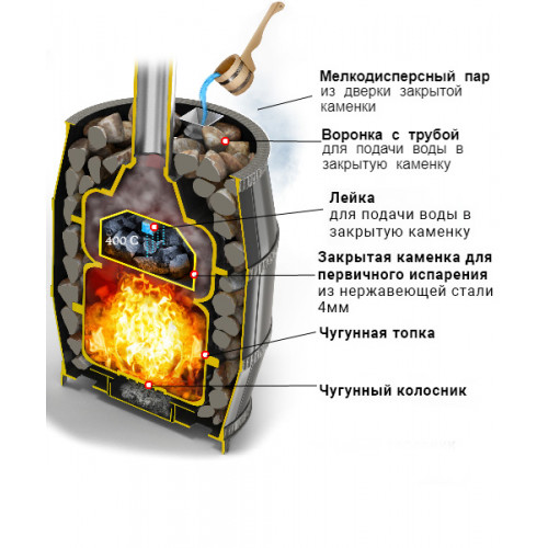 Банная печь Везувий ЛЕГЕНДА РУССКИЙ ПАР 18 (240)
