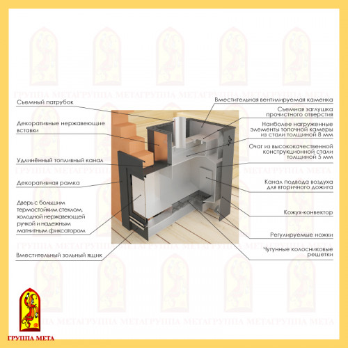 Печь-каменка Сахалин 20 (пб-20тс) Мета дровяная банная для бани и сауны