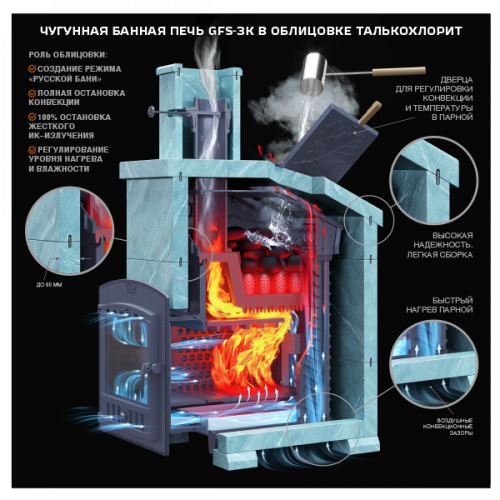 Комплект GFS ЗК 40 (М) Президент 1120/50 Талькохлорит Гефест