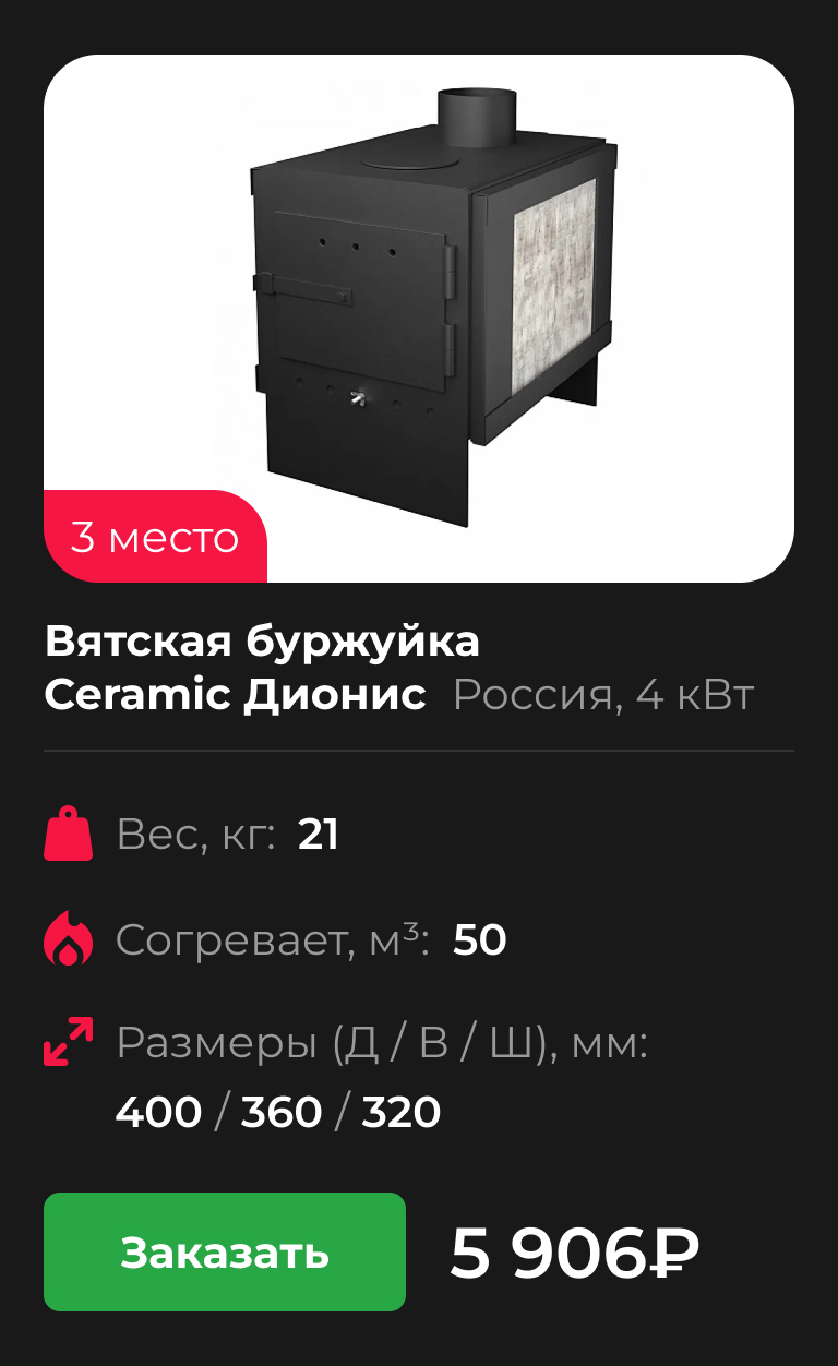 Вятская буржуйка Ceramic Дионис